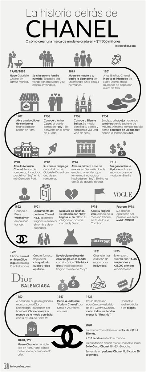 chanel historia|chanel history timeline.